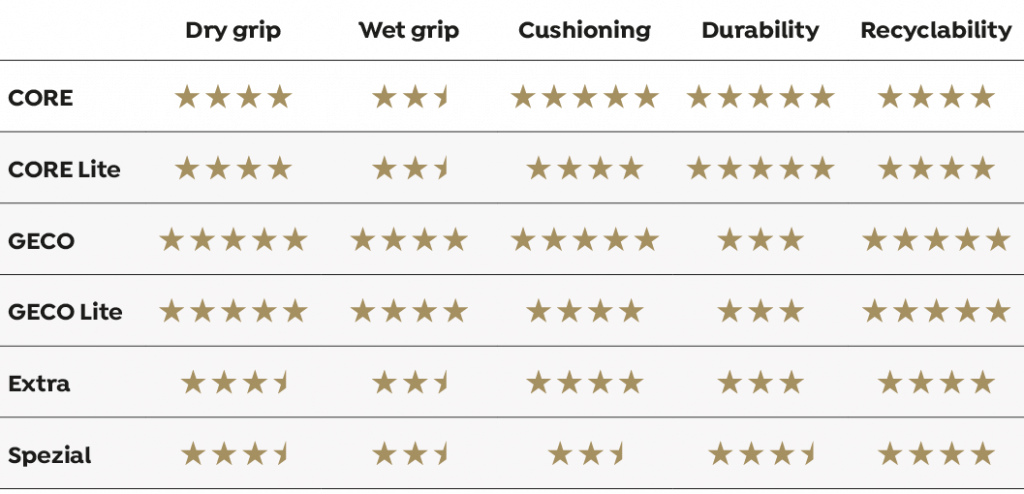 Kurma yoga mats performance comparison table